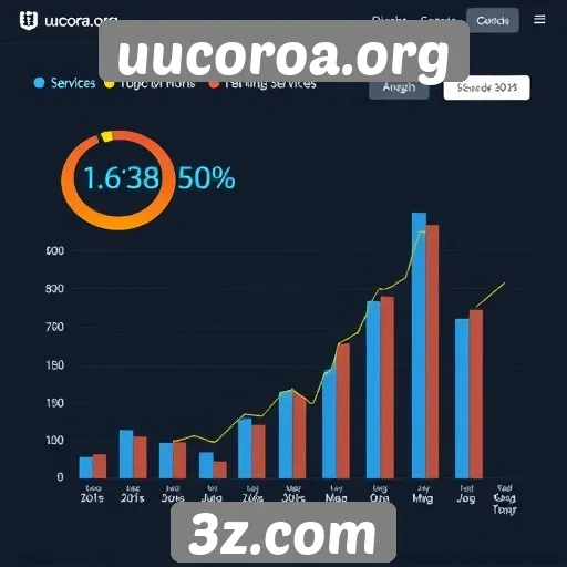 Desempenho de servidores em uucoroa.org é avaliado